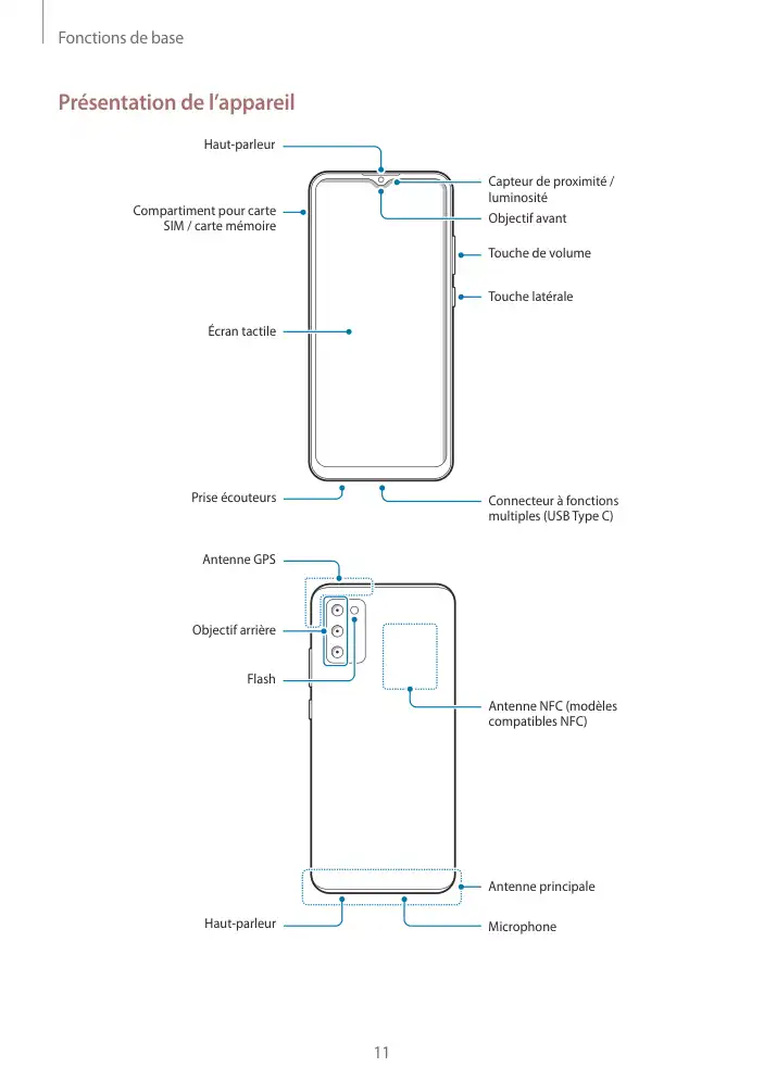 Page 11 - Galaxy A02s