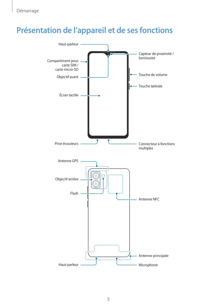 Page 5 - Galaxy A03