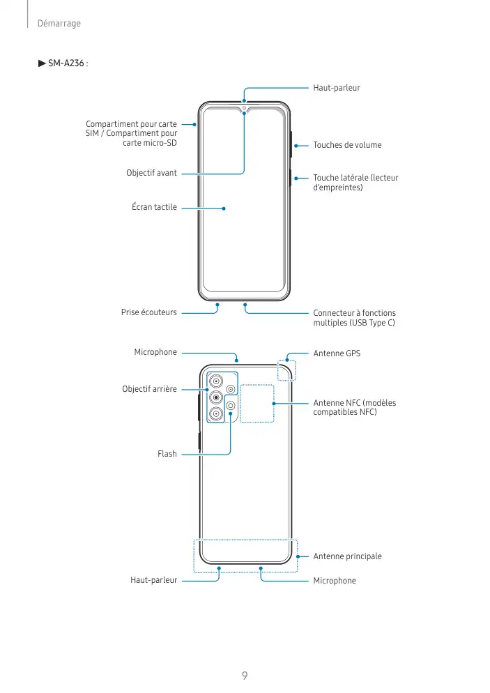 Page 9 - Galaxy A13