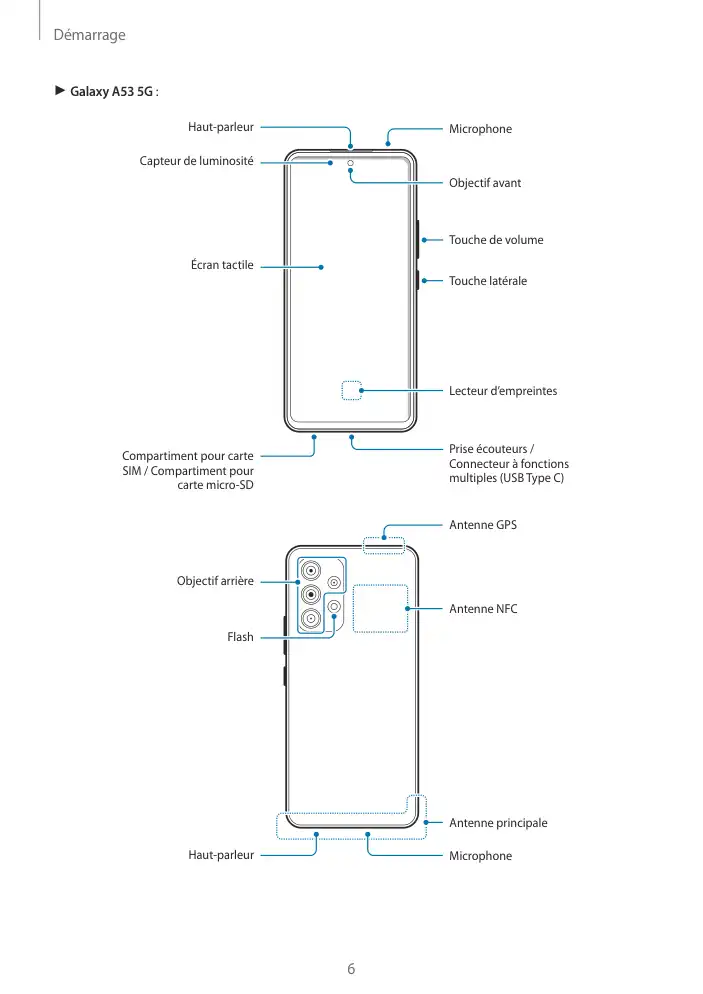 Page 6 - Galaxy A53