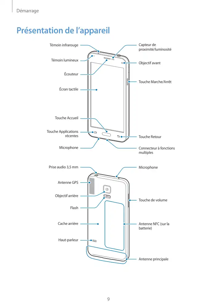 Page 9 - Galaxy S5 mini