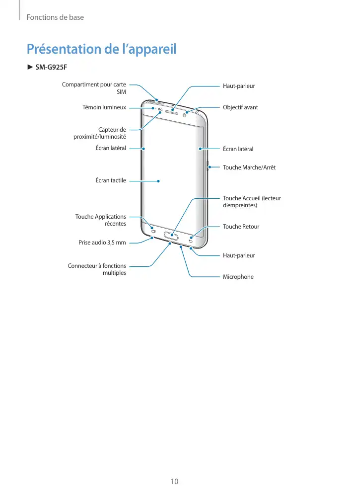 Page 10 - Galaxy S6 edge