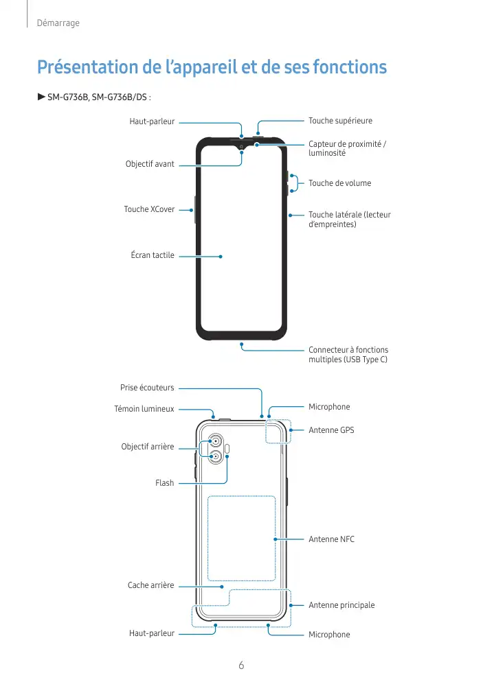 Page 6 - Galaxy XCover6 Pro Entreprise Edition