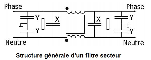 HDfgNFgdq80_structure-filtre-secteur.jpg