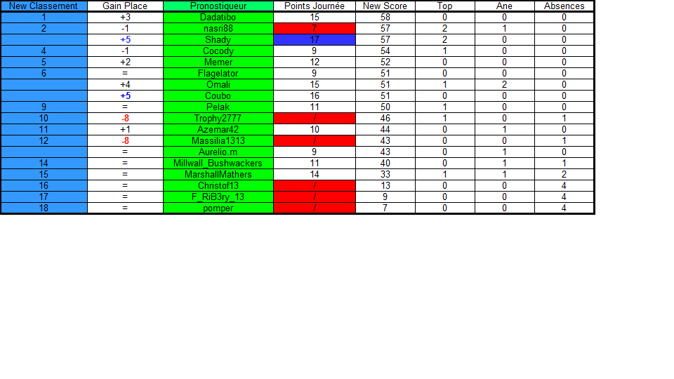 ILbiCVa70nE_Classement-J5-europe.png