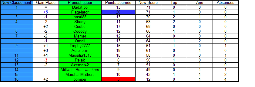 ILuvWEX5tfL_Classement-J6-europe.png