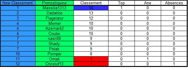 JJvvCotrz67_Classement-J1-europe.png