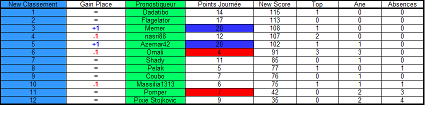 KCvtXgzGlL7_Classement-J8-europe.png