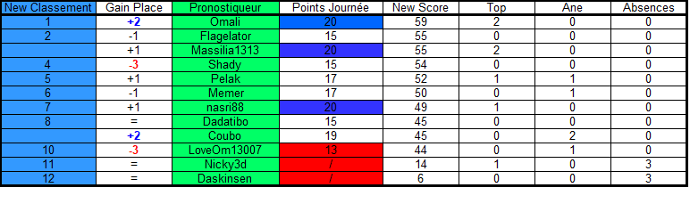 KKhvsGJFCQC_Classement-J4-europe.png