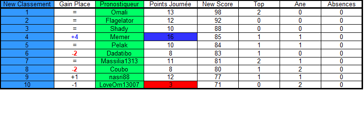 LByw3qQKe53_Classement-J7-europe.png