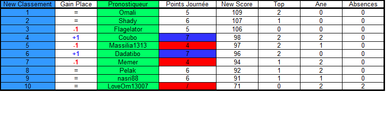 LDlqks6LgUk_Classement-J9-europe.png