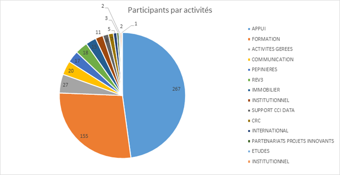 LGhoXvWbhwT_graphe-participants-Outlook-CRM.png