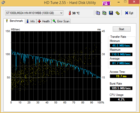 LJifAli8MJJ_HDTune-Benchmark-ST1000LM024-HN-M101MBB.png