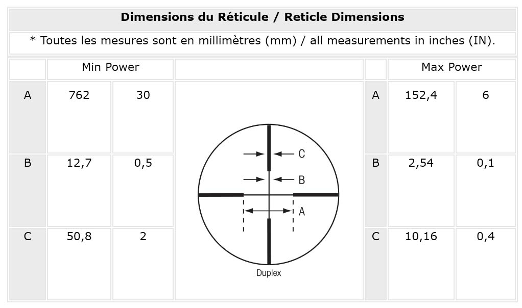 Lunette Redfield Revolution sur Winchester 94 AE NGqrfH5XJCZ_Lunette-Sightron-s-tac-4-20-x-50-dimensions-2