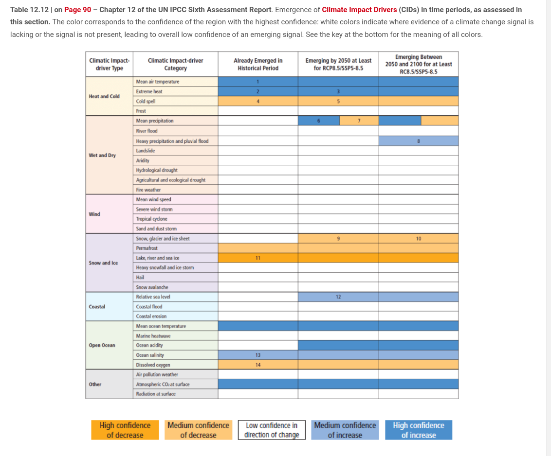 NIttyTE2qHZ_table12-12.png