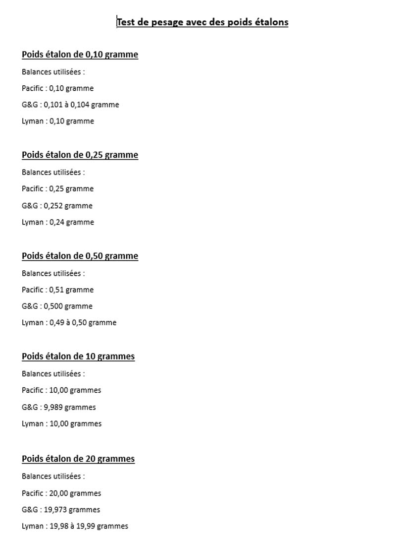 probleme avec balance hornady pacific g (en grammes ) - Page 4 NJfjVJaZCNZ_Test-de-pesage-avec-des-poids-%C3%A9talons-des-balances-Pacific-G-G-Lyman