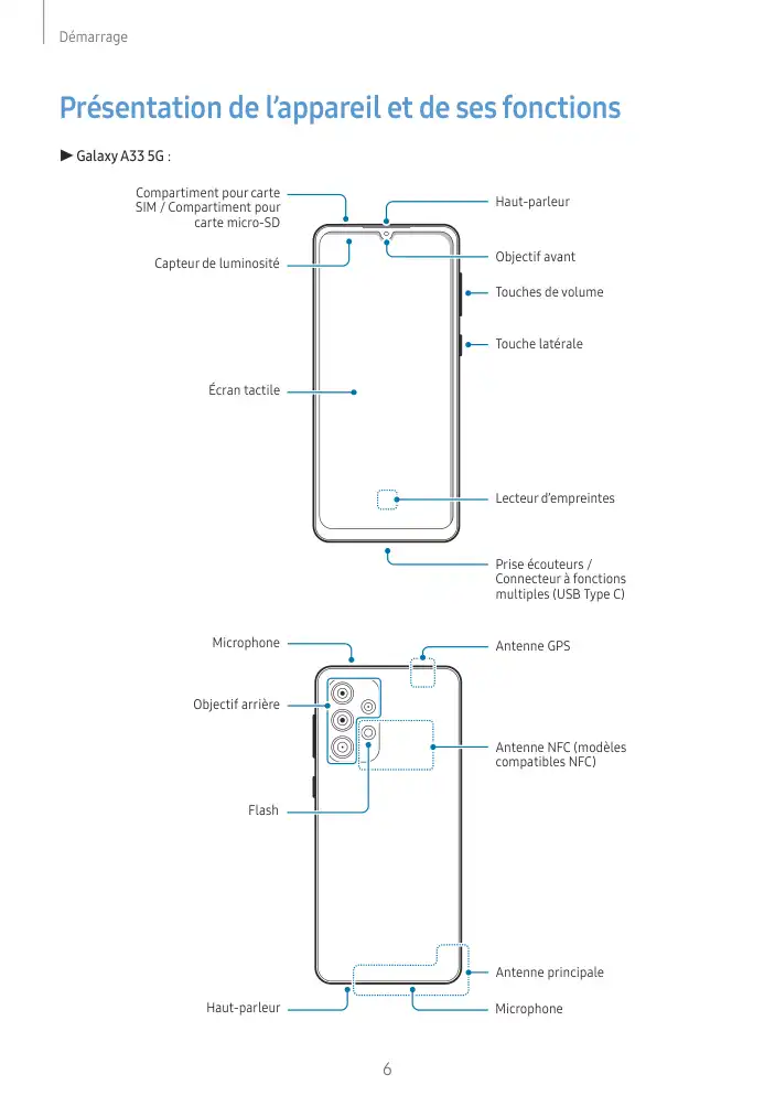 Page 6 - Galaxy A52